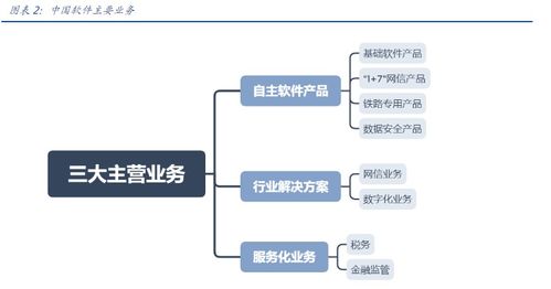 中國軟件Q3虧損額收窄 信息安全賽道火熱，公募重倉驅動半月股價飆升超55%